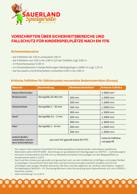 Sauerland Spielgeräte Garantie